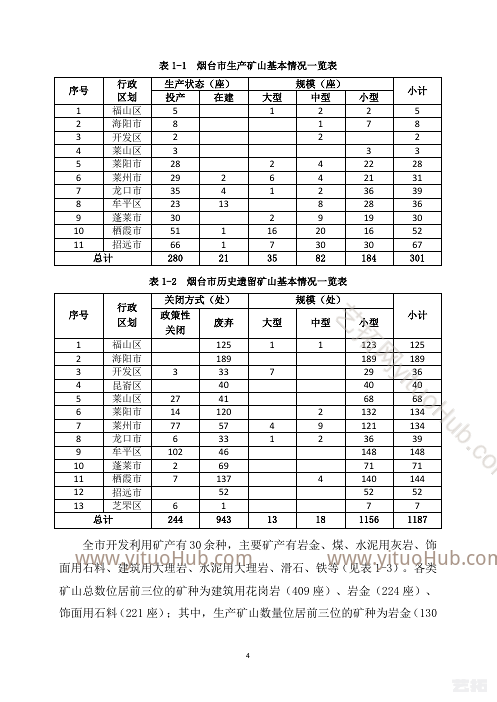 烟台市矿山地质环境保护与治理规划