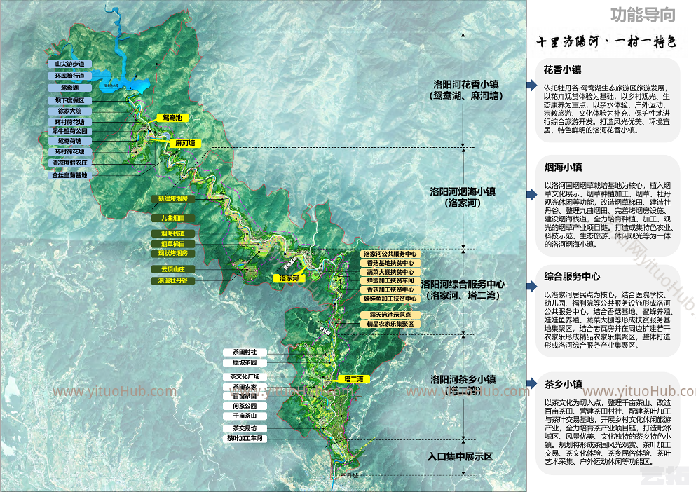 湖北省竹溪县洛阳河综合示范区乡村振兴发展规划
