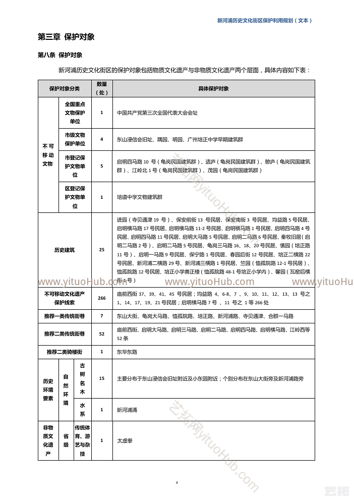 新河浦历史文化街区保护利用规划文本