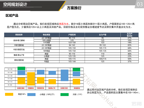 武家安置区项目北地块规划及建筑方案设计