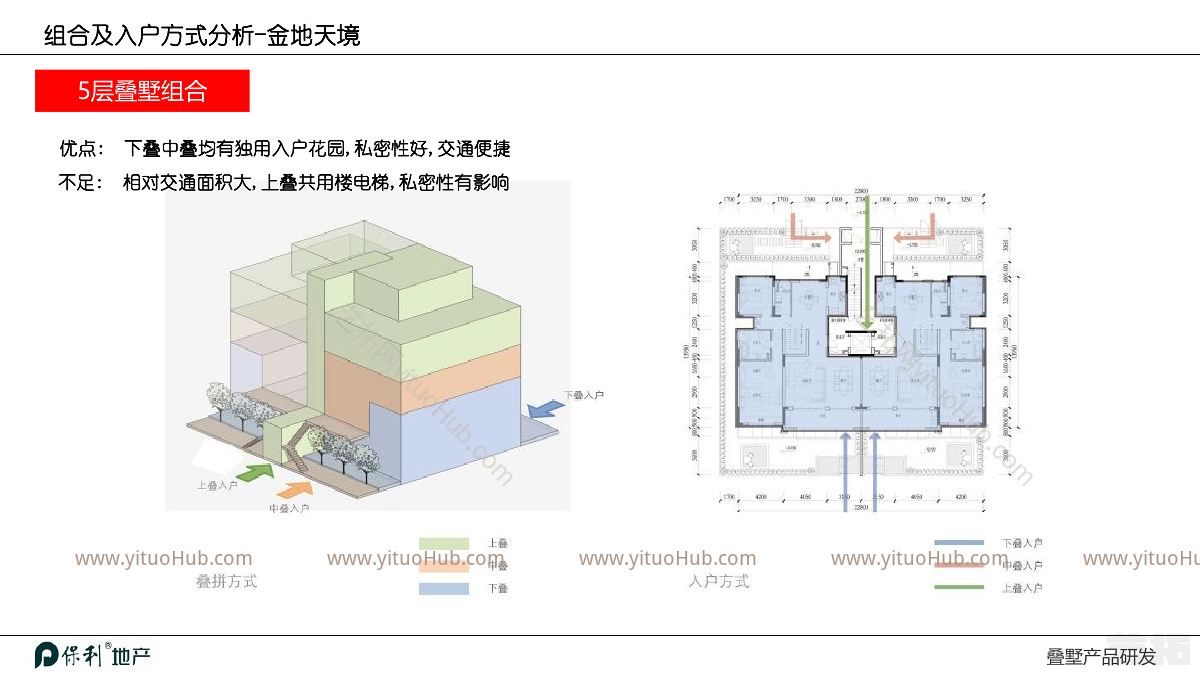 创新新叠墅产品标准化研发