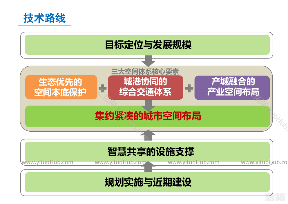 成都天府国际空港新城分区规划
