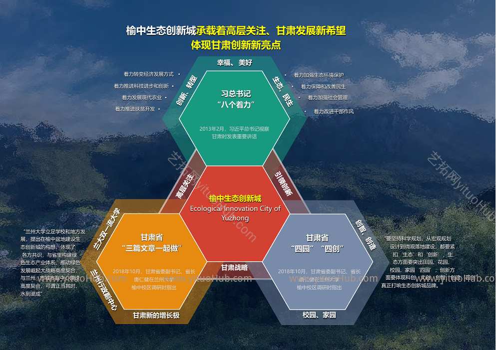 榆中生态创新城空间发展战略规划