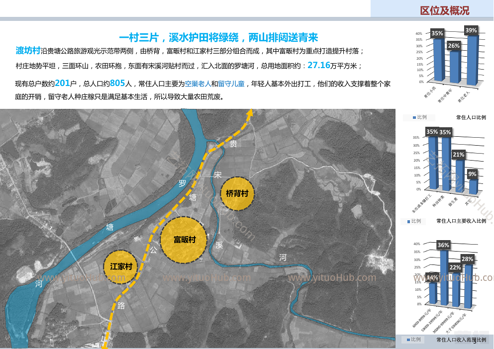 贵溪市金屯镇渡坊村乡村营建综合辅导规划案