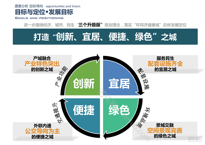 武汉环同济健康城产业空间及更新改造规划
