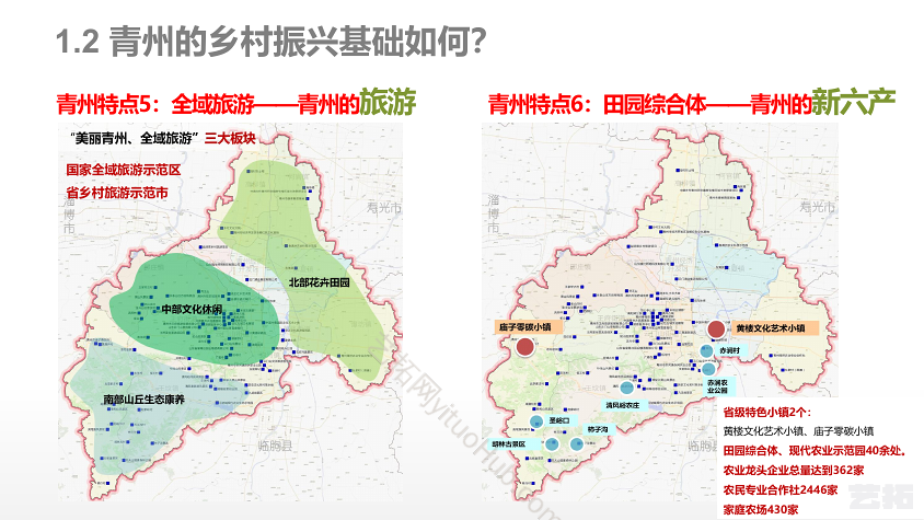 青州乡村振兴战略规划