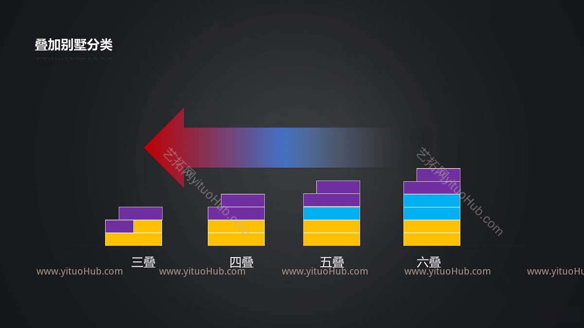 创新新叠墅产品标准化研发