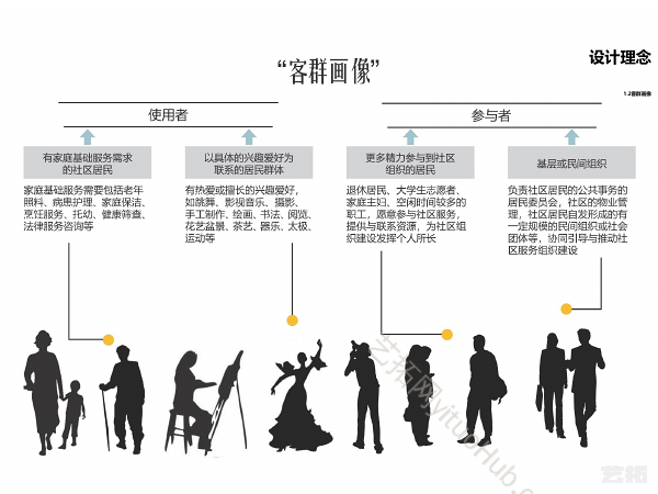 震泽睦邻中心概念方案投标文本
