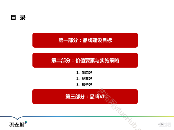 孔雀城幸福小镇品牌建设方案