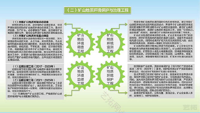 铜川市矿山地质环境保护与治理规划