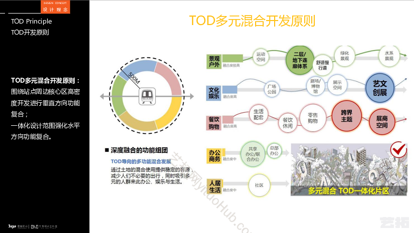 湾区保利东莞虎门TOD项目概念方案设计