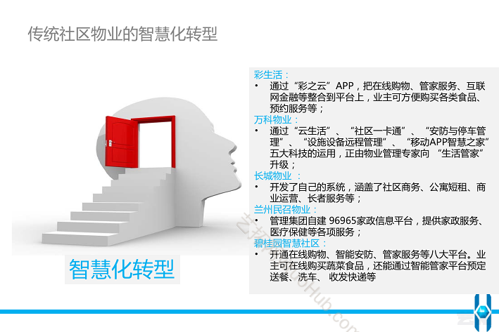 智慧社区服务平台解决方案设计