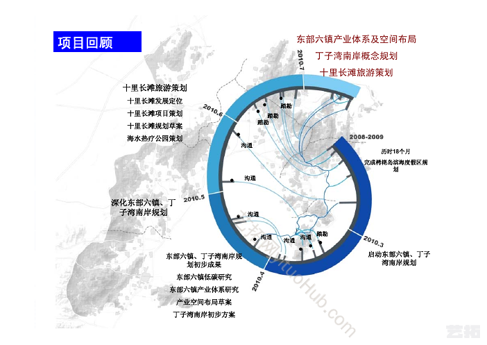 山东即墨东部海岸丁字湾新城南岸线发展战略研究及旅游规划