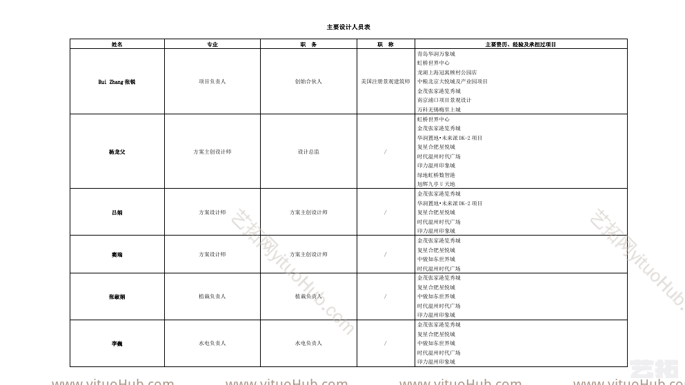 济南大悦城商业综合体景观方案设计