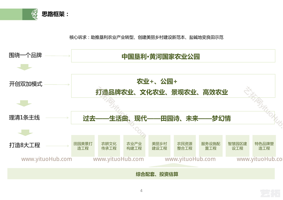 中国垦利·黄河国家农业公园总体规划