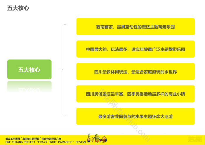 玉堂商业开发项目“水果侠主题世界”景观包装方案设计
