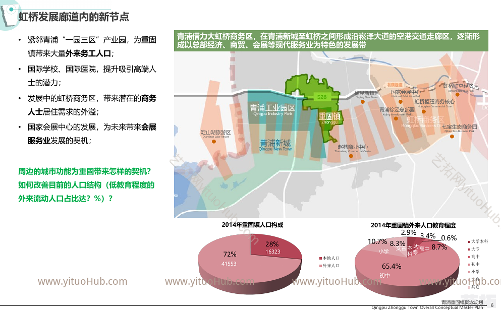 AECOM·上海青浦重固镇概念规划