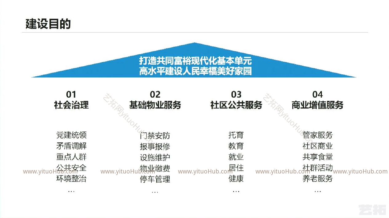 未来社区数字化建设培训