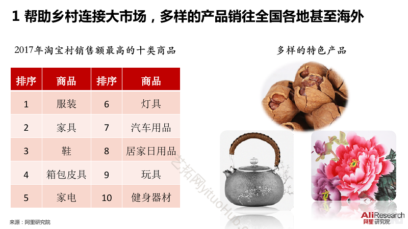 数字经济创新助力乡村振兴