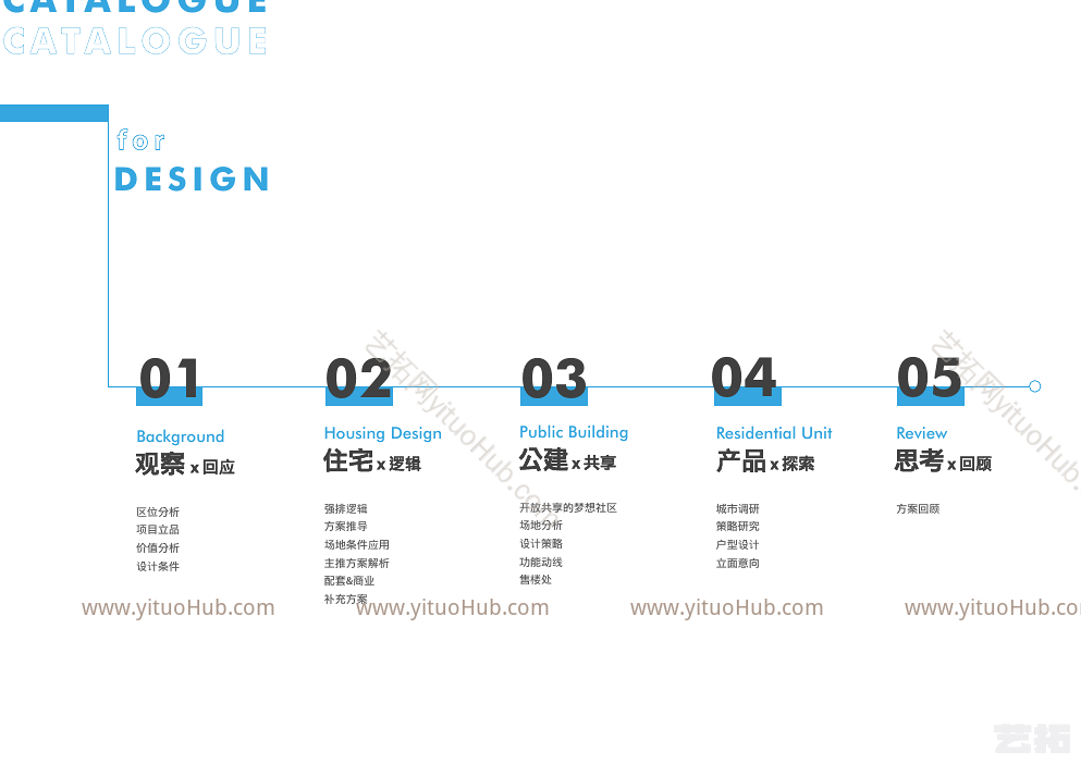 天津·万达静海项目销售物业建筑方案设计