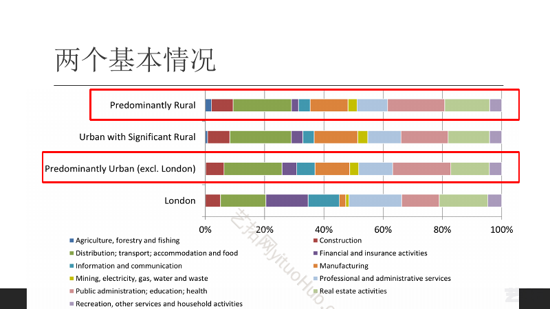 英国城乡生产力转移发展治理(政策创新)对中国城镇化和乡村振兴的借鉴