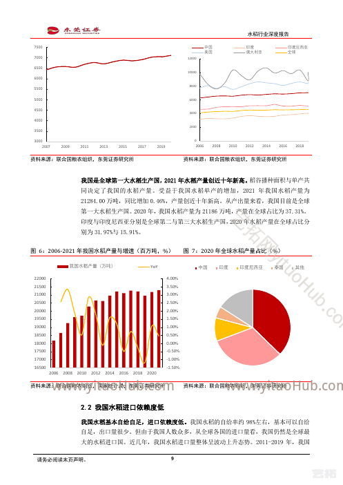 水稻行业深度报告