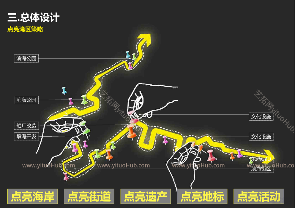 大连市总体城市设计