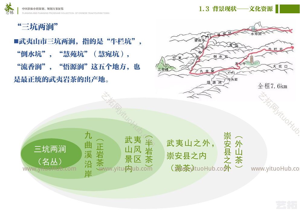 中国茶旅小镇策划规划方案
