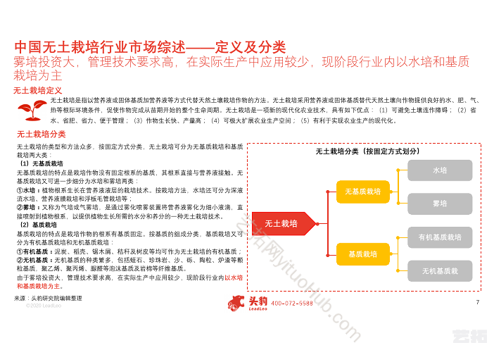 中国无土栽培行业概览