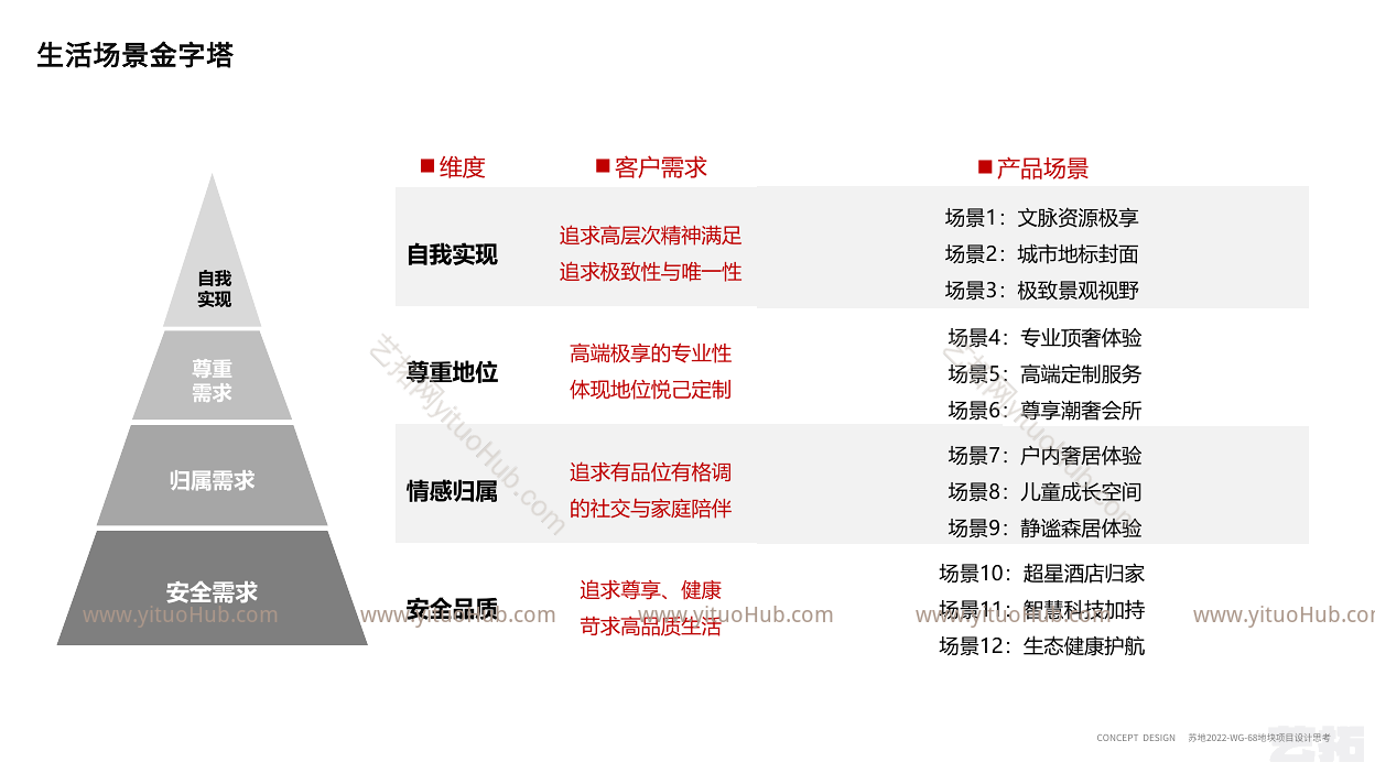 苏地2022-WG-68号地块方案设计