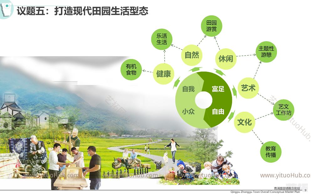 青浦区重固镇概念规划方案