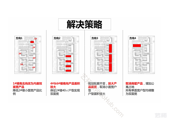 金地·顺义仁和项目商业街区及建筑方案设计
