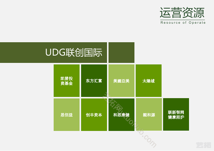 “大健康乐活城”项目养老产业研究