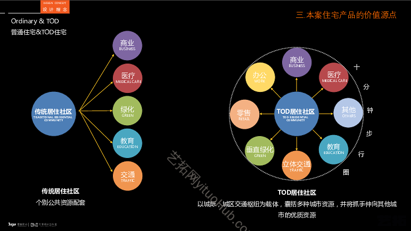 湾区保利东莞虎门TOD项目概念方案设计