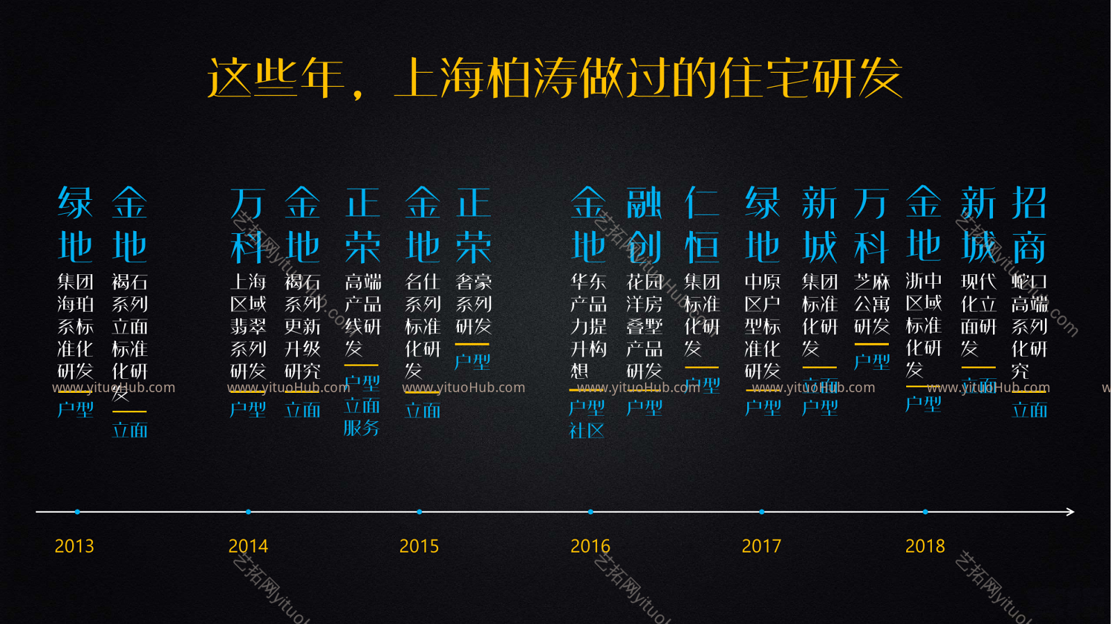柏涛·招商蛇口现代风格立面研发设计