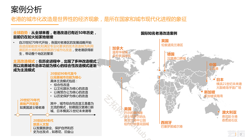 青岛国际邮轮港(启动区) 产业发展规划