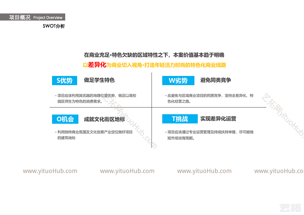 沣西新城魔方集市项目规划及建筑设计