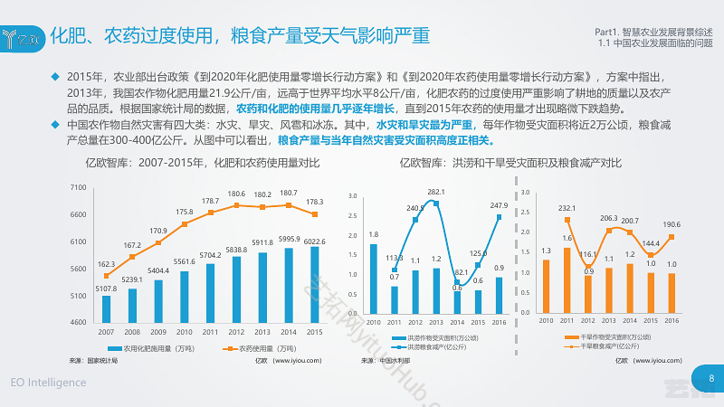 智慧农业发展研究报告