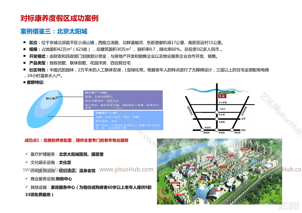 康养产业案例研究乌镇上海北京