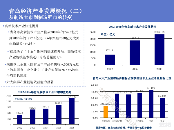 青岛海泉湾度假项目策划与概念性规划