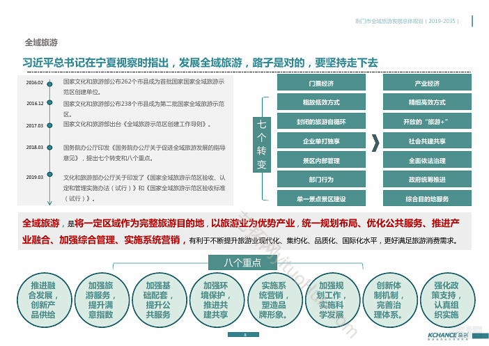 荆门市全域旅游发展总体规划