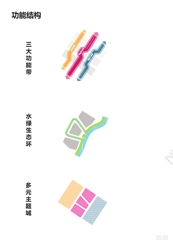滇中新区小哨片区国际科技创新城规划技术文件