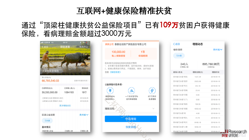 数字经济创新助力乡村振兴
