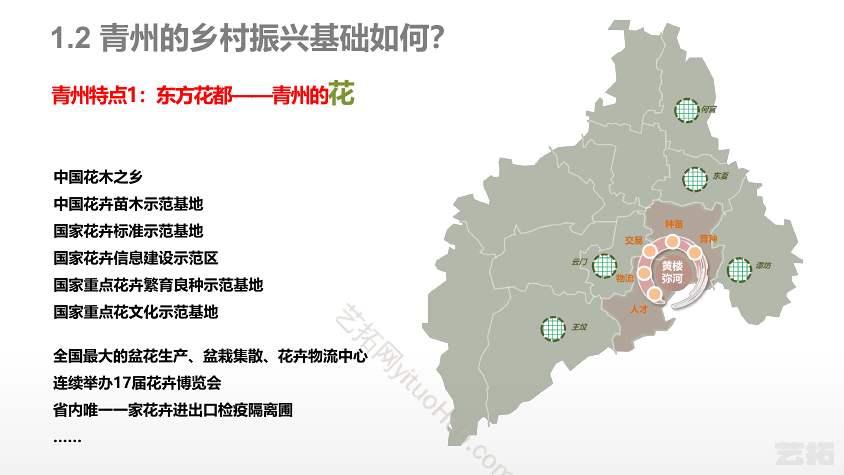 青州乡村振兴战略规划