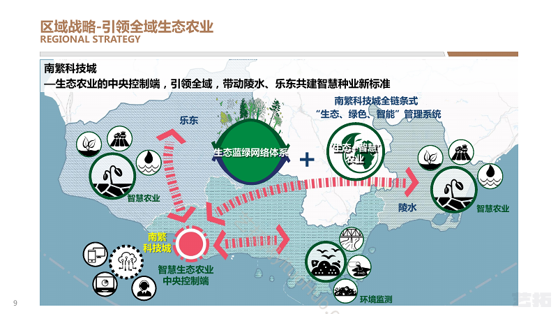 海南三亚城市科技城生态工业园景观方案
