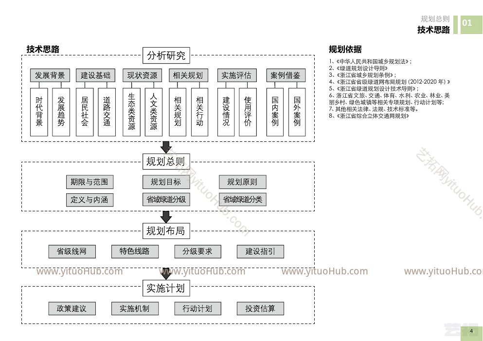 浙江院·浙江省省级绿道网规划修编（2021-2035）