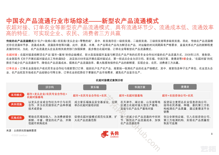 中国农产品流通行业概览