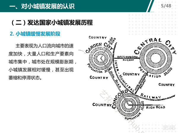 山东省小城镇规划建设