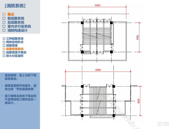 大型商业三类消防疏散系统