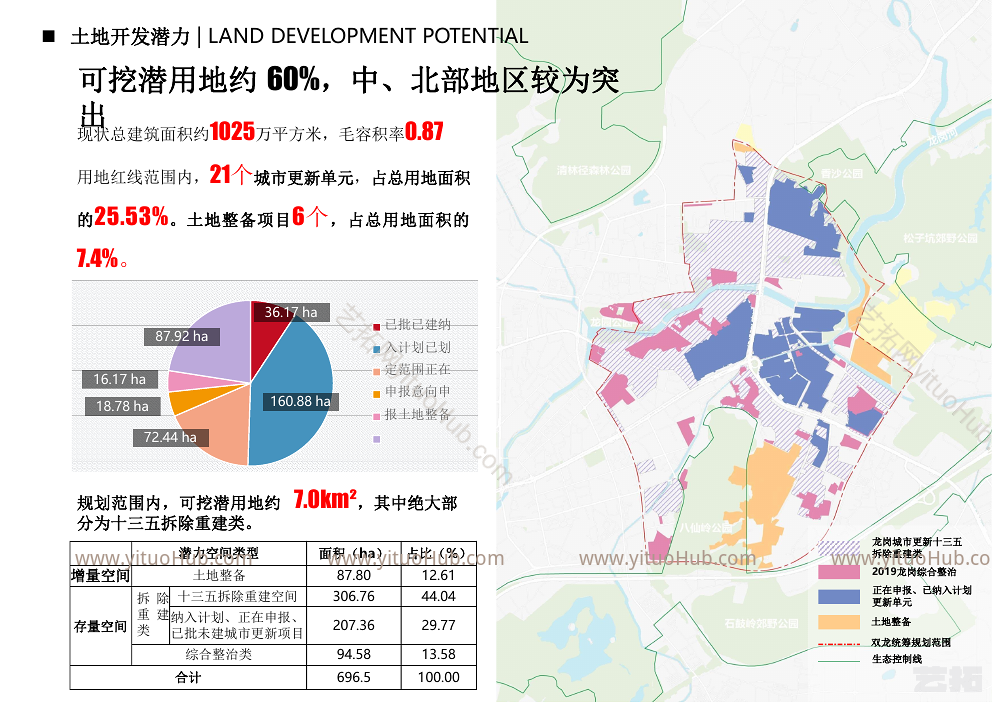 双龙地铁枢纽区域城市更新统筹规划研究